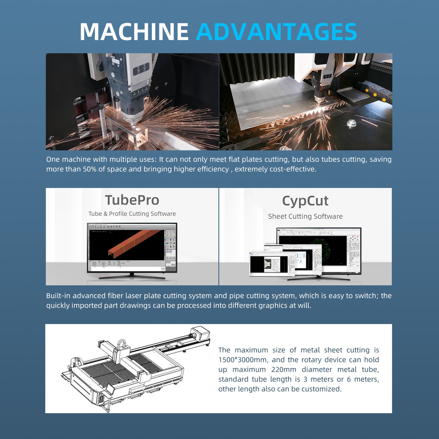 SFX 2000W 3000W 6000W 1530 Metal Sheet And Tube Fiber Laser Cutting Machine Engraving Machine