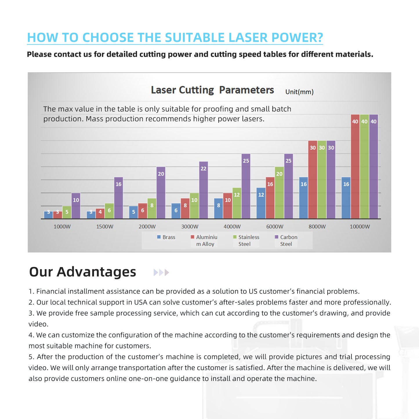 SFX 2000W 3000W 6000W 1530 Metal Sheet And Tube Fiber Laser Cutting Machine Engraving Machine