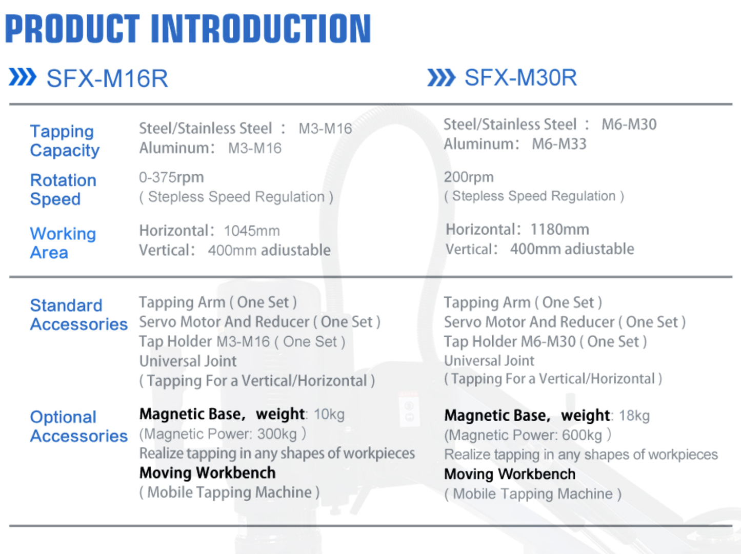 Electric Tapping Machine Universal 360° Flexible Tapping Arm Chuck Touch Screen with Collets M16R/M24HR/M30R/M36R/M48R