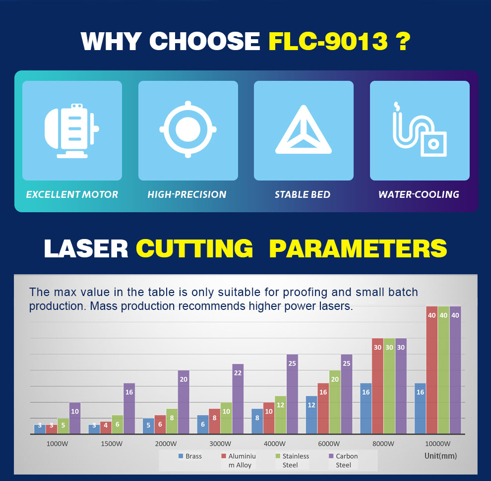 RAYCUS Fiber Laser Cutting Machine 900*1300mm Fiber Laser Cutter for Aluminum Copper Brass