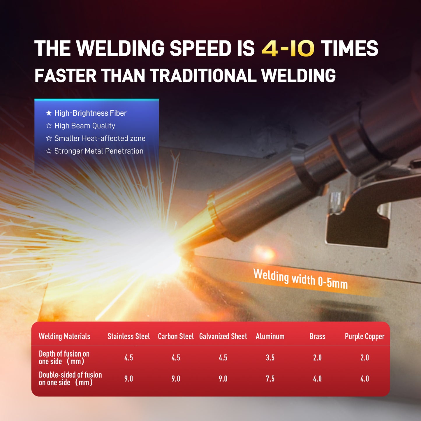SFX 1400W Handheld Laser Welding Machine Built-in Wire Feeder Self-generated Shielding Gas
