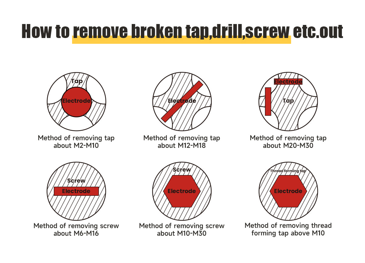 US Stock Portable Broken Tap Remover ,110V 800W EDM-8C For Removing M2-M20 Broken Taps Drills Studs Screw