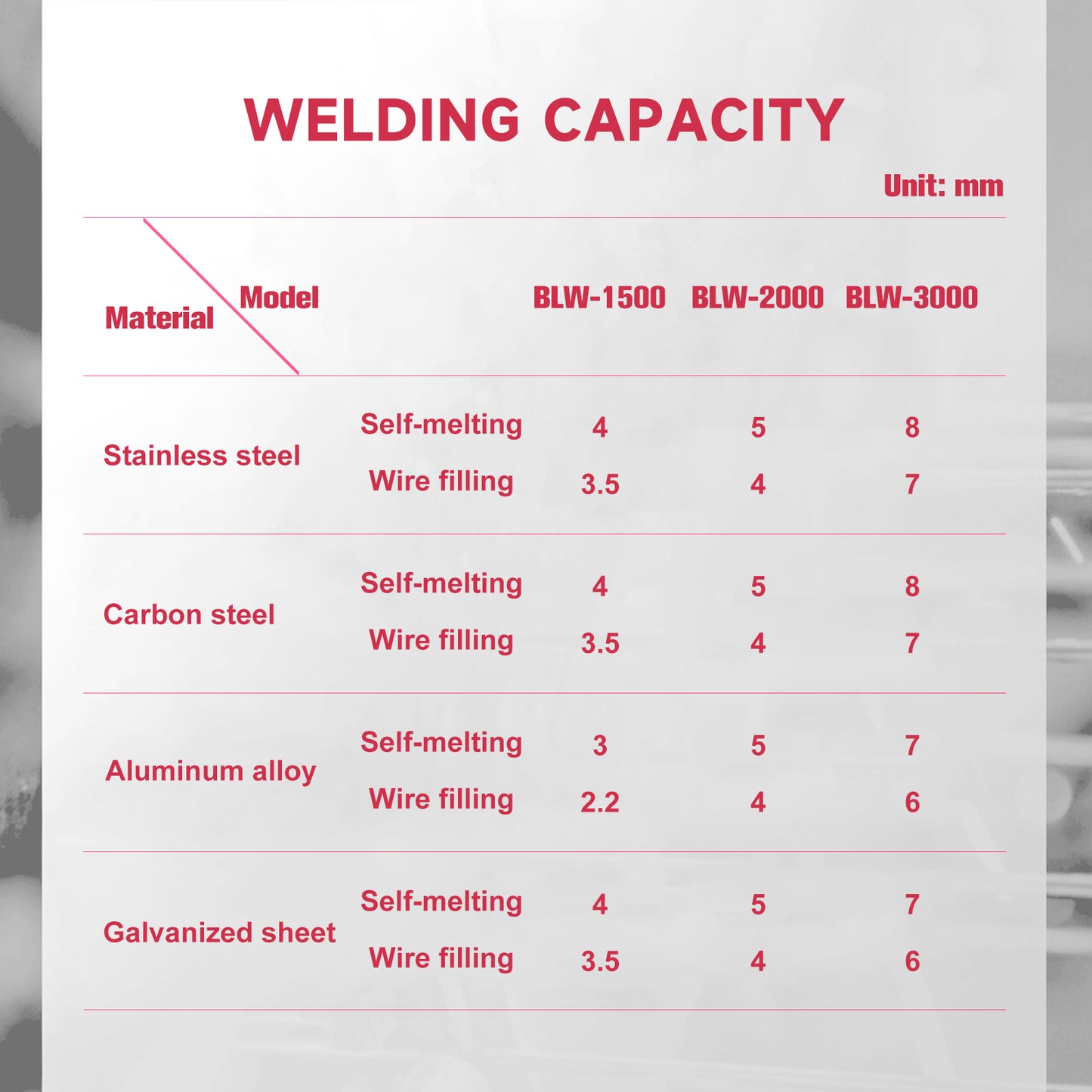 US Stock SFX 2000W Handheld Fiber Laser Welding Cleaning 2 in 1 Machine Laser Welder