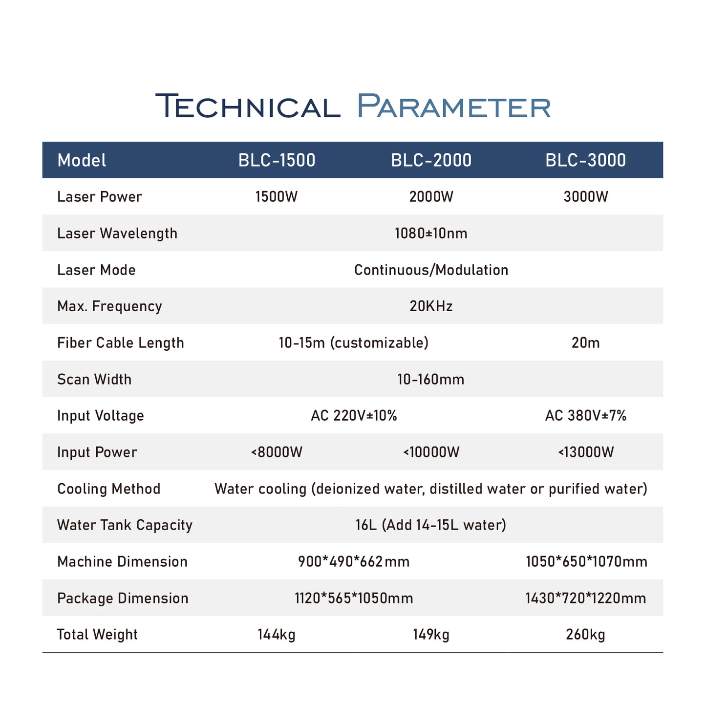 SFX 2KW/3KW MAX Laser Cleaning Machine Water Cooling Metal Rust Oxide Painting Oil Removal Second-hand