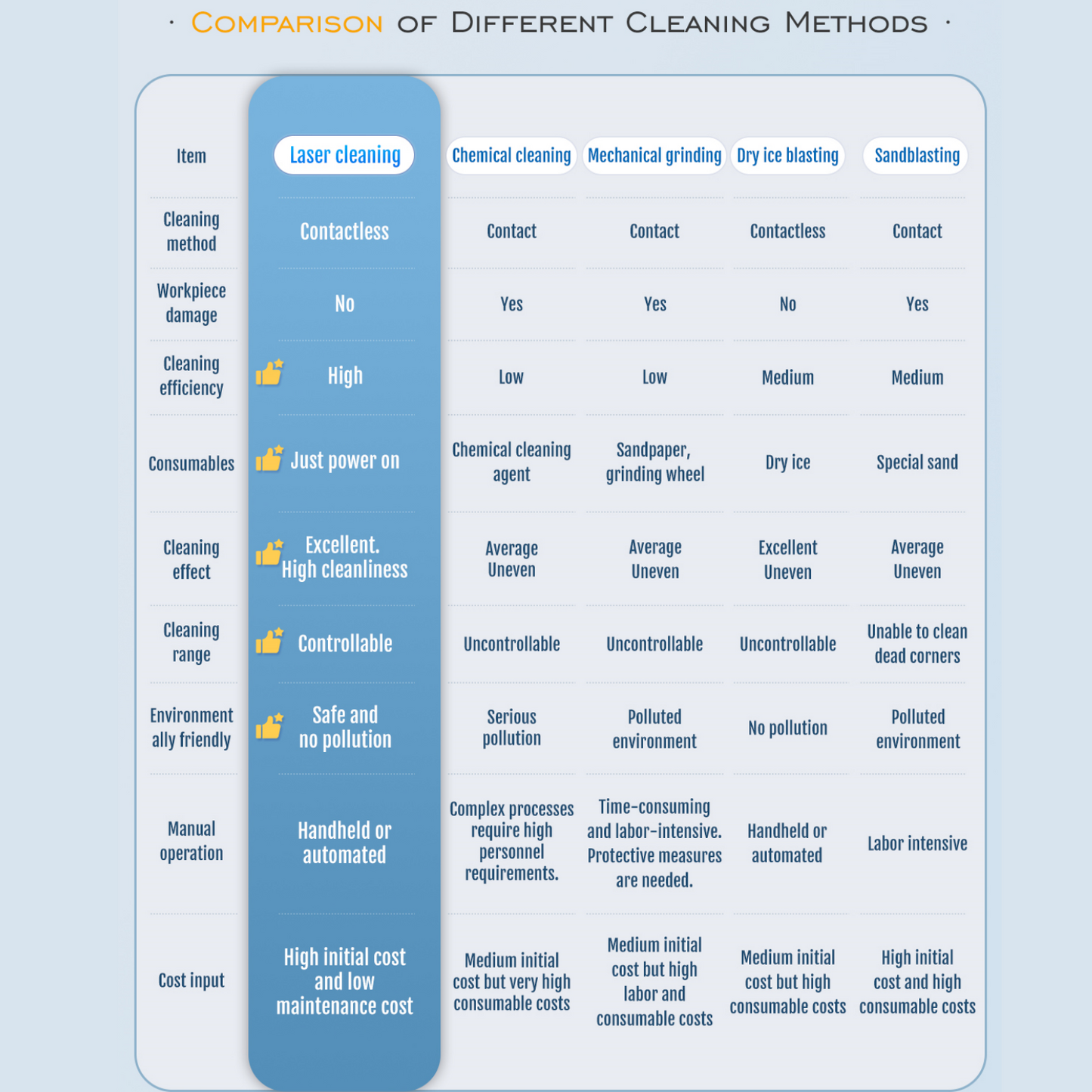 SFX 2KW MAX Laser Cleaning Machine 10m Fiber Cable Water Cooling Anti-Freeze Metal Rust Oxide Painting Oil Removal 95% New