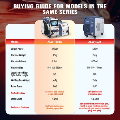SFX 1200W Handheld Laser Welding Machine Portable 2 in 1 Laser Welder&Cleaner Wire Feeder Included
