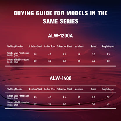 SFX 1200W Handheld Laser Welding Machine Portable 2 in 1 Laser Welder&Cleaner Wire Feeder Included