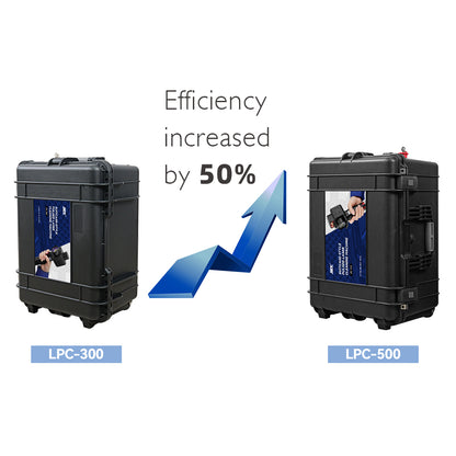 SFX 300W/500W Portable Suitcase-Style Pulse Laser Cleaning Machine Metal Rust Oxide Painting Graffiti Oil Remover