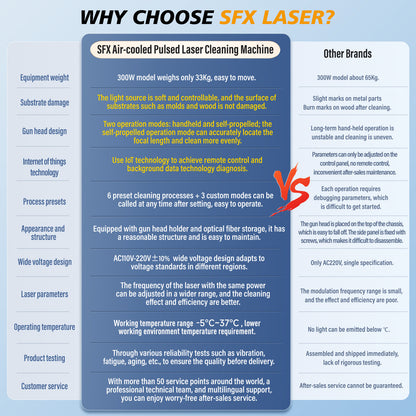 SFX 300W Air-cooled Pulsed  Laser Cleaning Machine Specialized Wood Cleaning Wood Paint Remover 99% New