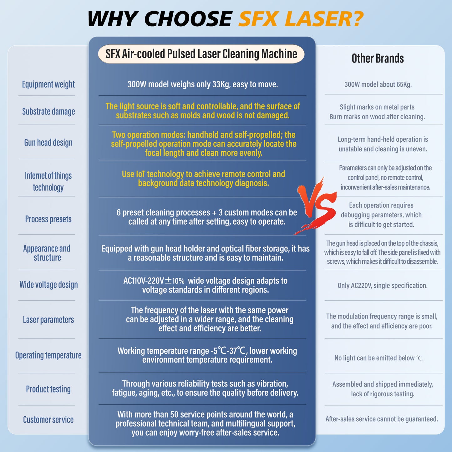 SFX 300W/500W Air-cooled Pulsed  Laser Cleaning Machine Specialized Wood Cleaning Wood Paint Remover
