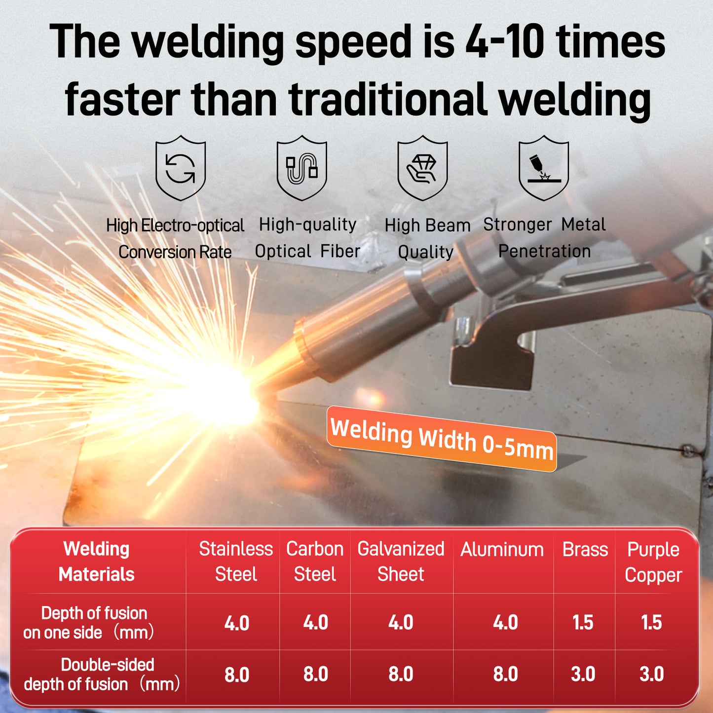 1200W Handheld Laser Welding Machine Portable Laser Welder Wire Feeder Included