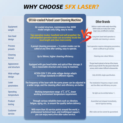 SFX 300W 500W Portable Air-cooled Pulse Laser Cleaning Machine Metal Wood Rust Paint Oil Oxide Layer Remover