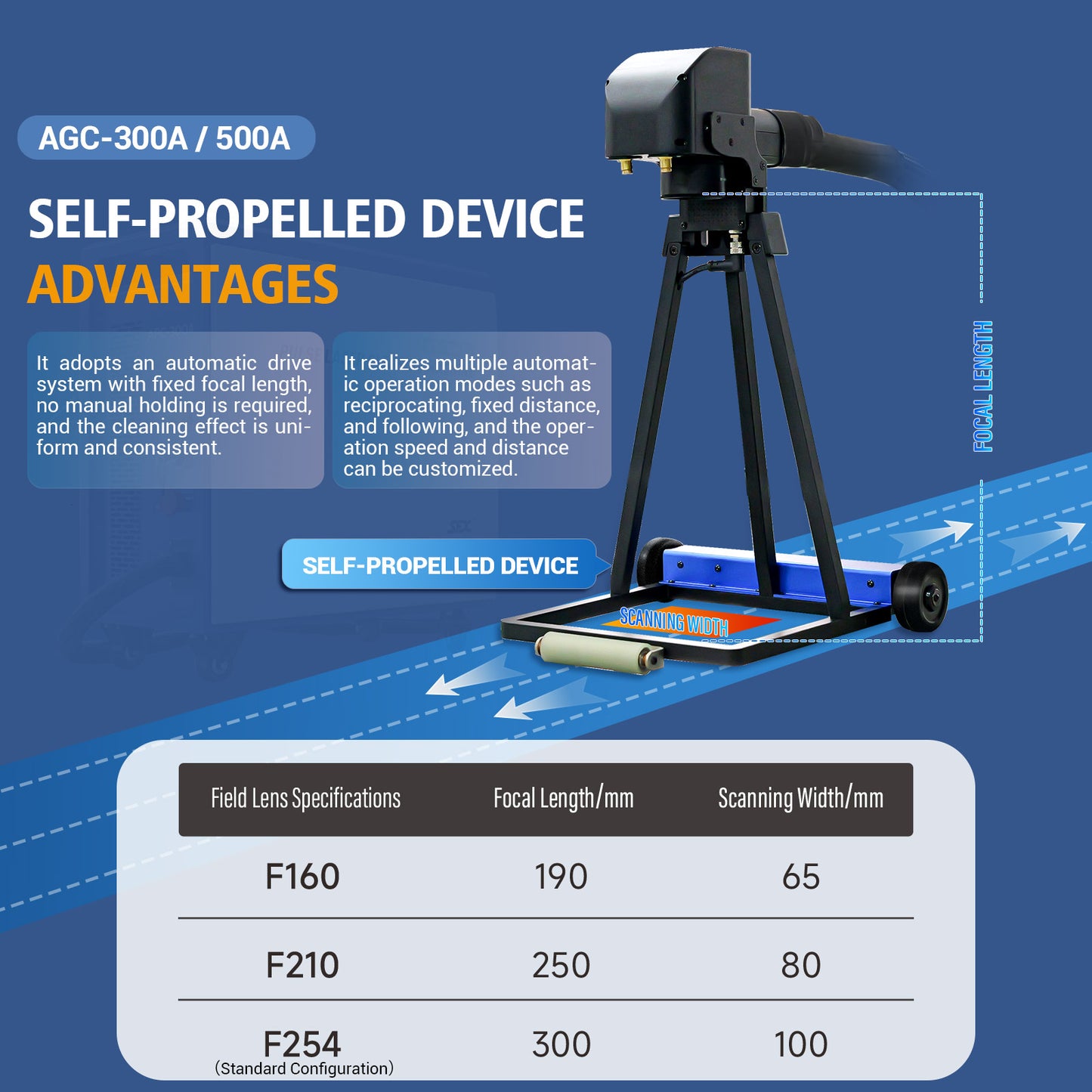 SFX 300W 500W Portable Air-cooled Pulse Laser Cleaning Machine Metal Wood Rust Paint Oil Oxide Layer Remover