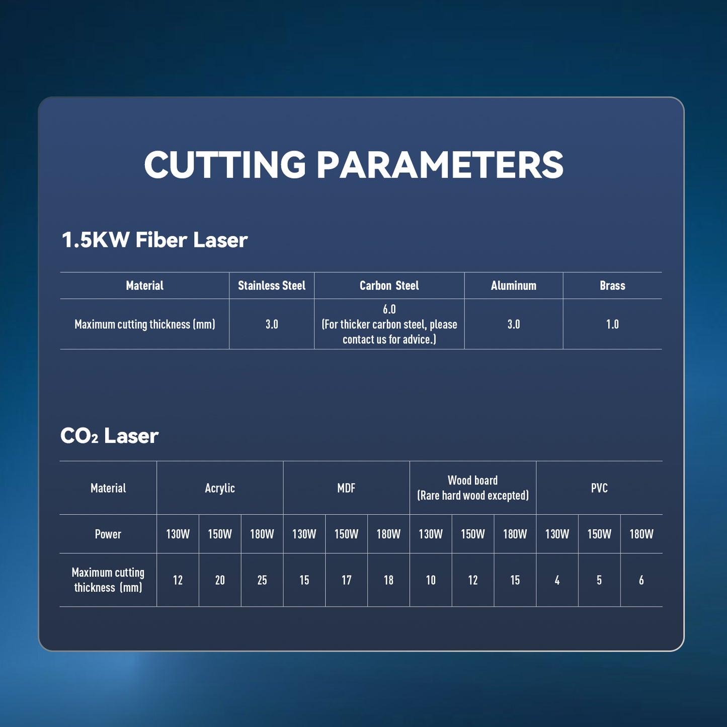 SFX-1390FC Nitrogen Pressure Regulator Fiber Laser Cutting Machine 1300*900mm Workbed 130W/150W/180W