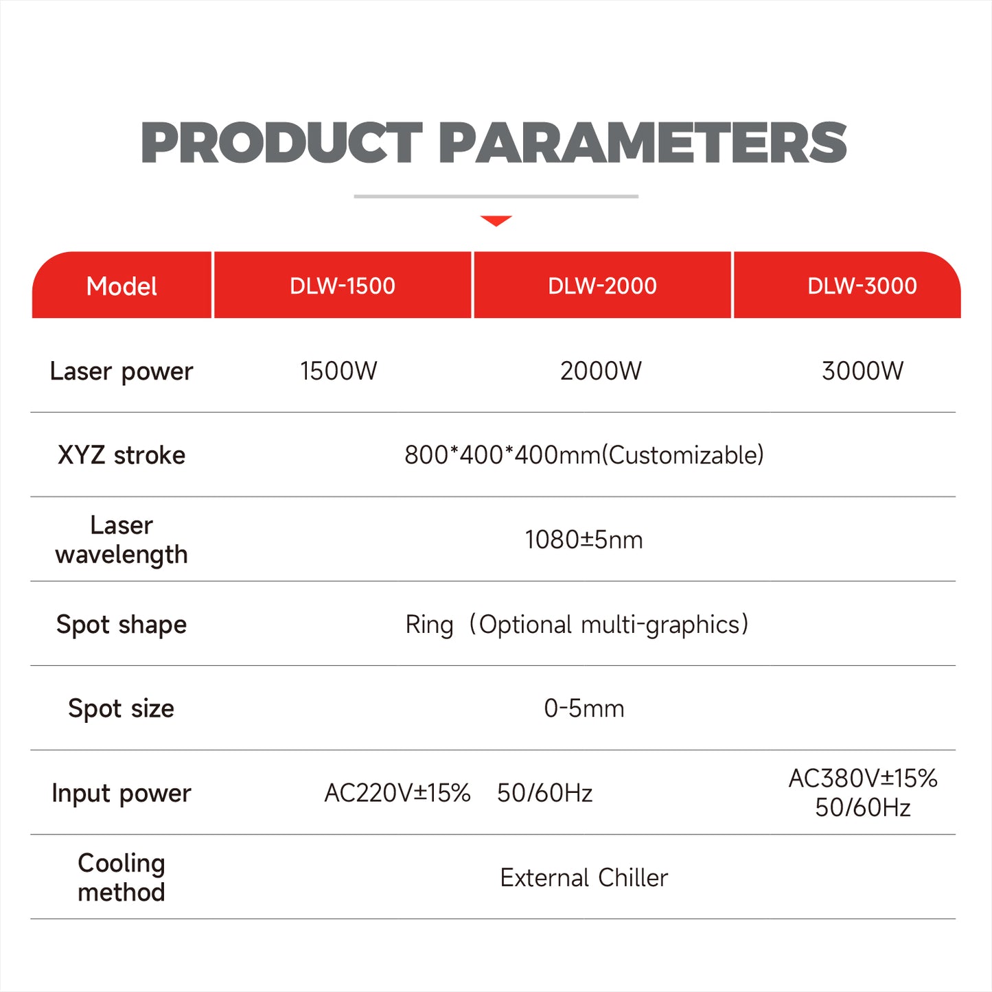 SFX Platform Automatic Laser Welding Machine Thin Metal Plate Laser Welder 1000W 1500W 2000W 3000W