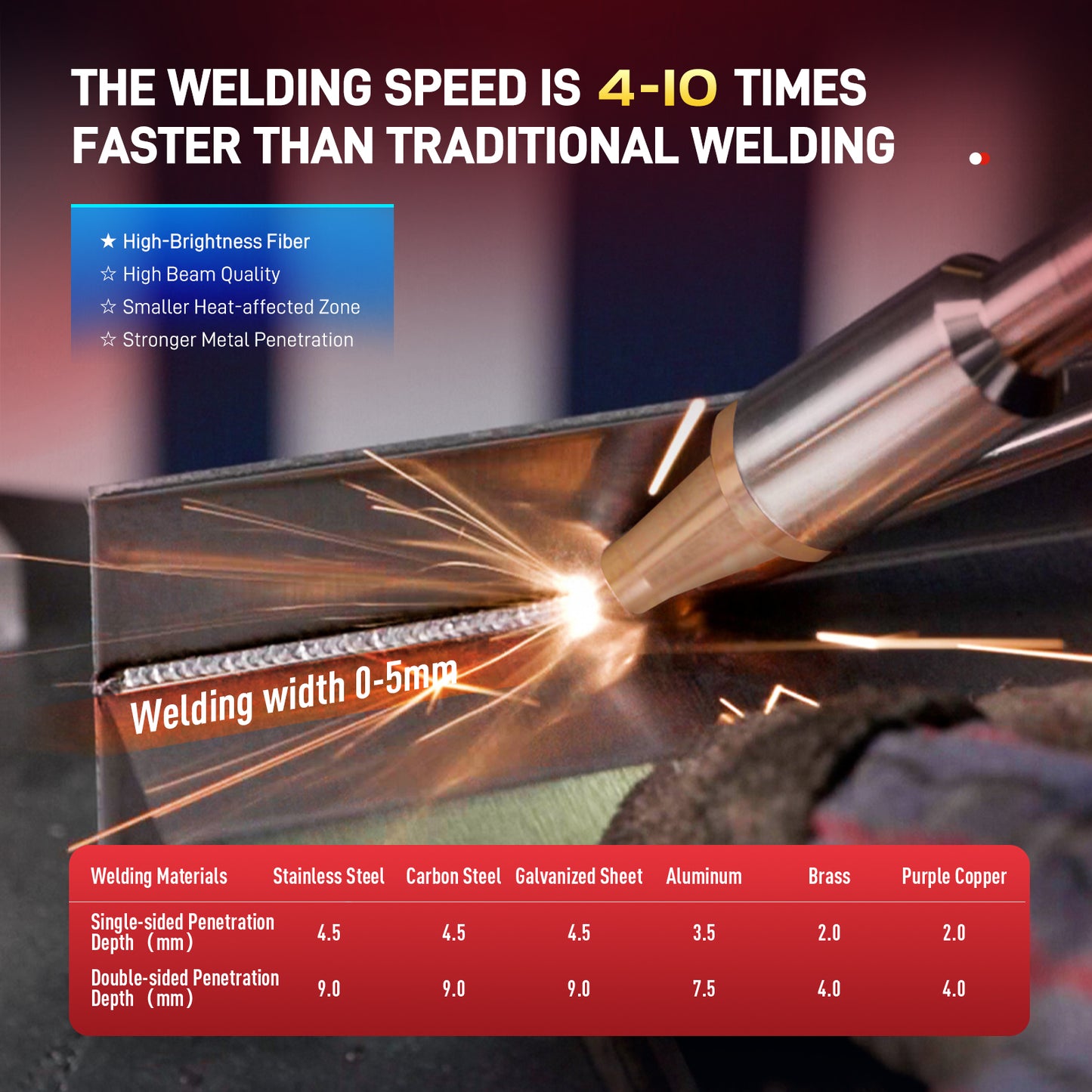 SFX 1400W Handheld Laser Welding Machine Built-in Wire Feeder Self-generated Shielding Gas