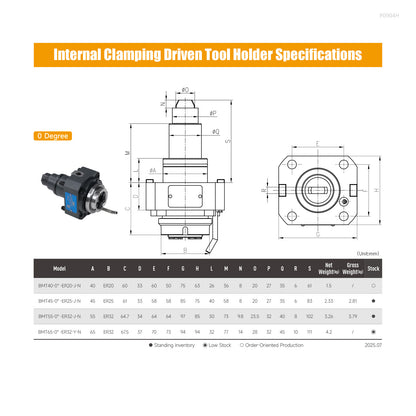 SFX BMT Driven Tool Holder BMT45 BMT55 BMT65 Axial and Radial Live Tool Holders