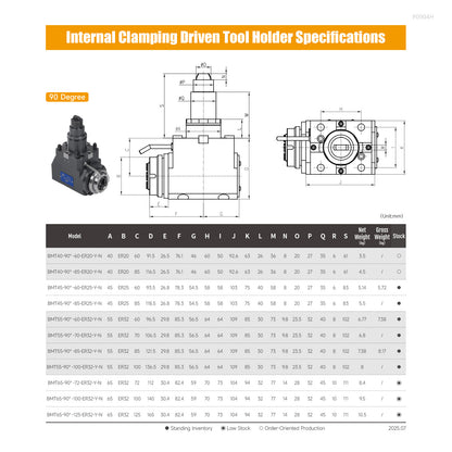 SFX BMT Driven Tool Holder BMT45 BMT55 BMT65 Axial and Radial Live Tool Holders