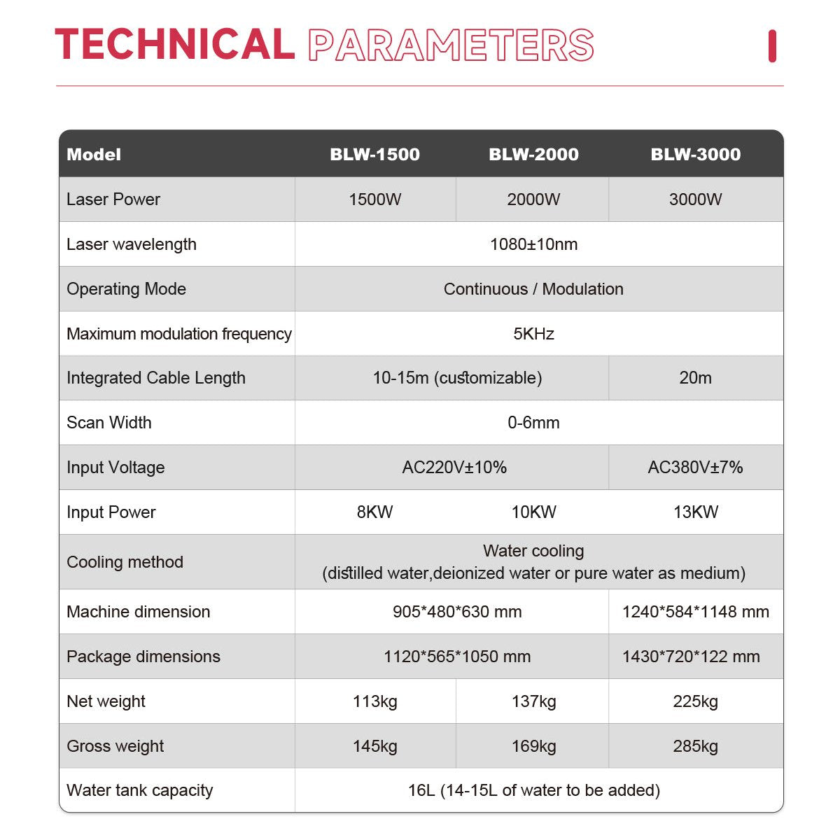 SFX Handheld Fiber Laser Welding Cleaning 2 in 1 Machine 1500W/2000W/3000W Laser Welder