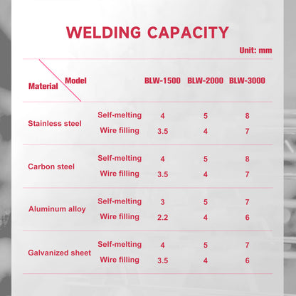 SFX Handheld Fiber Laser Welding Cleaning 2 in 1 Machine 1500W/2000W/3000W Laser Welder