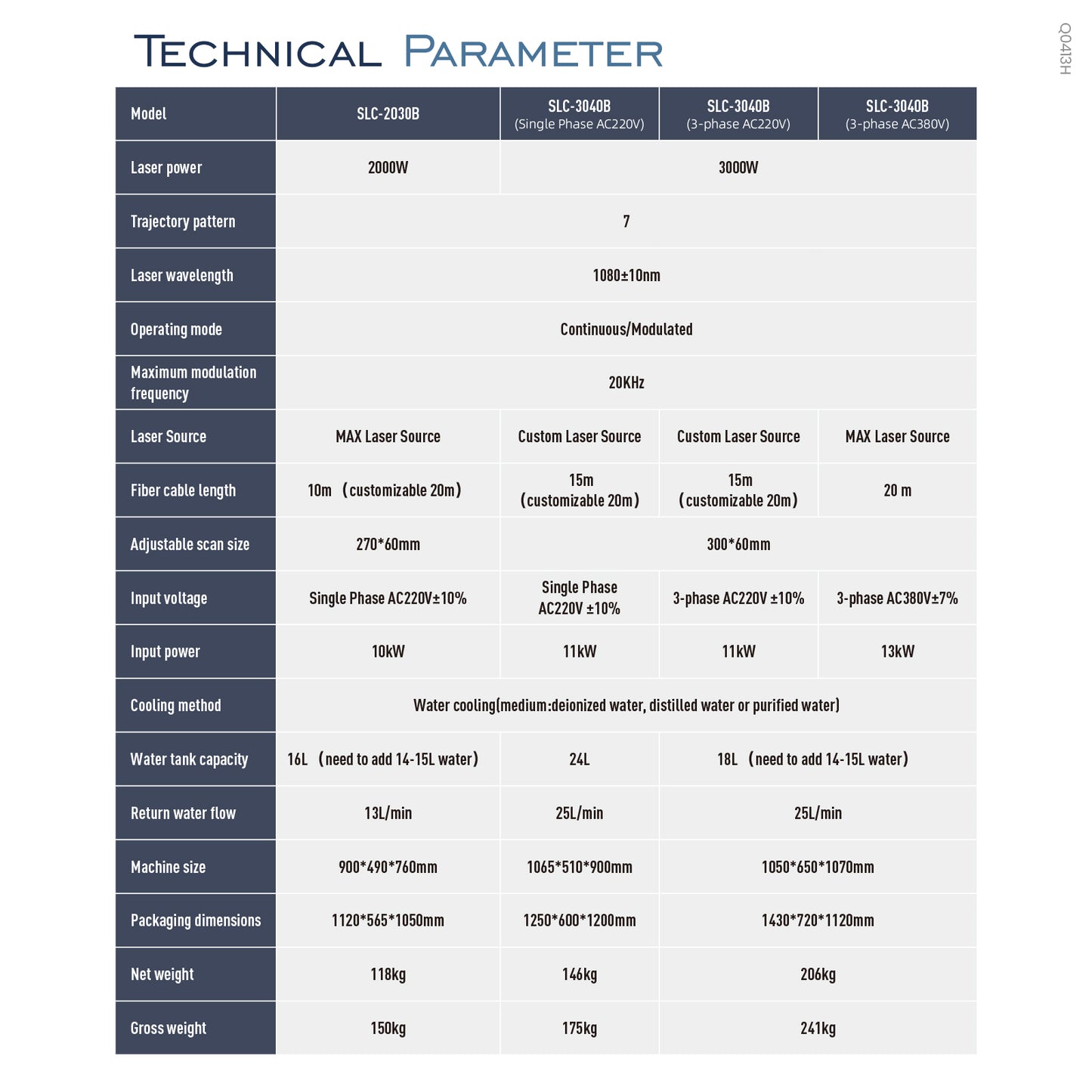 SFX 2000W Double-Wobble Gun Head Laser Cleaning Machine Smart Interconnection Metal Rust Oxide Painting Oil Removal 90% New
