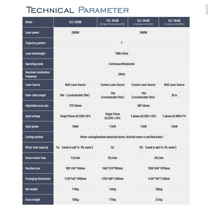 SFX 2000W Double-Wobble Gun Head Laser Cleaning Machine Smart Interconnection Metal Rust Oxide Painting Oil Removal 90% New