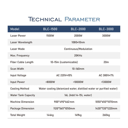 SFX 2KW/3KW MAX Laser Cleaning Machine Water Cooling Metal Rust Oxide Painting Oil Removal Second-hand